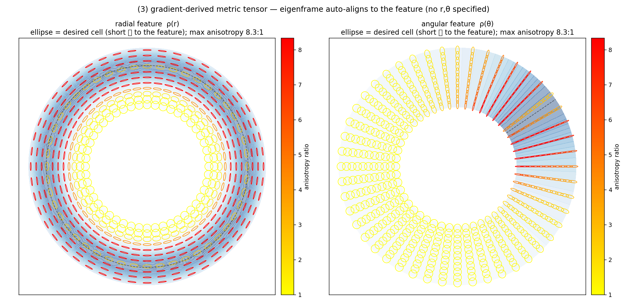 ../../_images/adapt_metric_tensor_construction.png