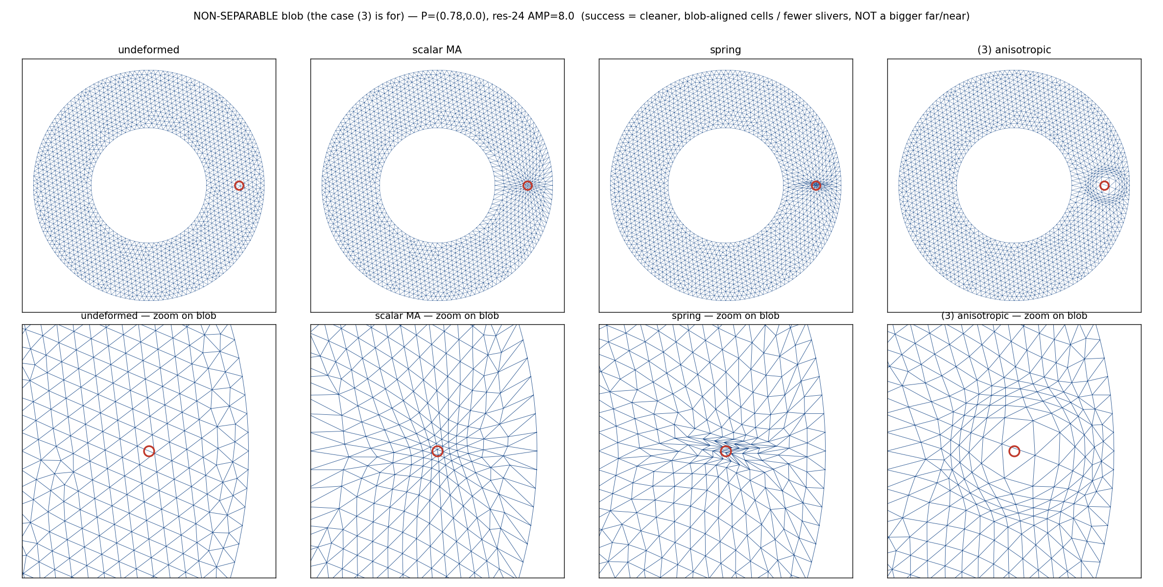 ../../_images/adapt_nonseparable_validation.png
