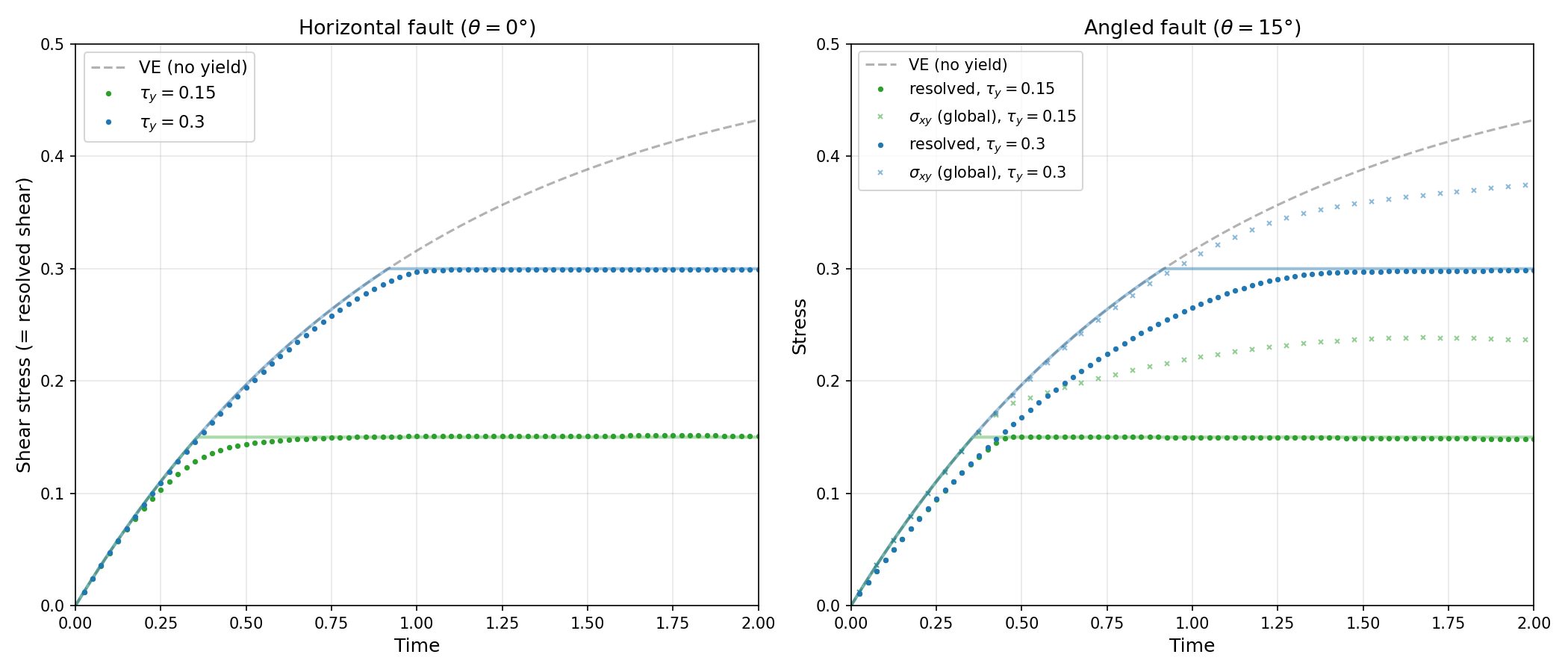 ../_images/ti_vep_benchmark_final.png